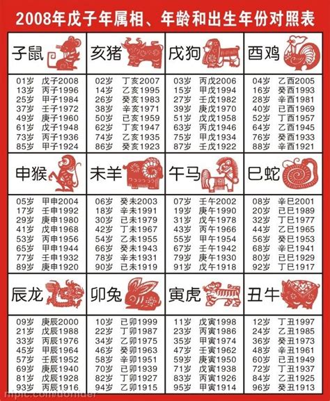 屬羊幾歲2023|【十二生肖年份】12生肖年齡對照表、今年生肖 